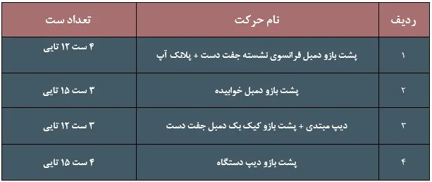 برنامه حرکات پشت بازو