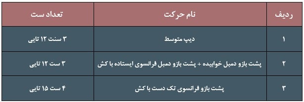 برنامه پشت بازو برای بانوان 