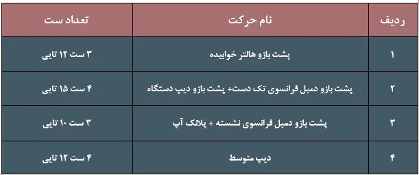 برنامه پشت بازو