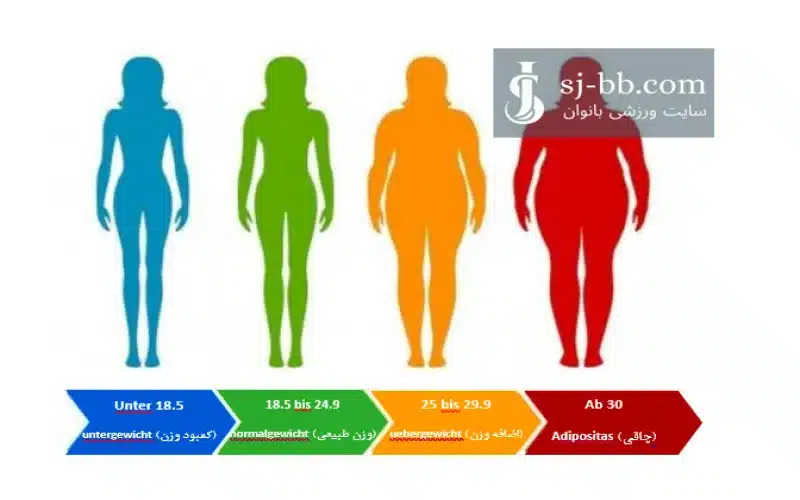 محاسبه BMI