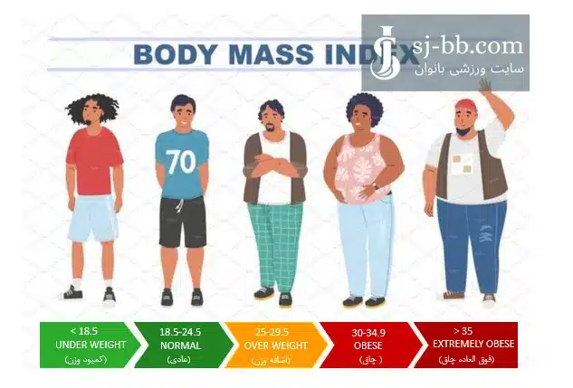 اینفوگرافی BMI آقایان