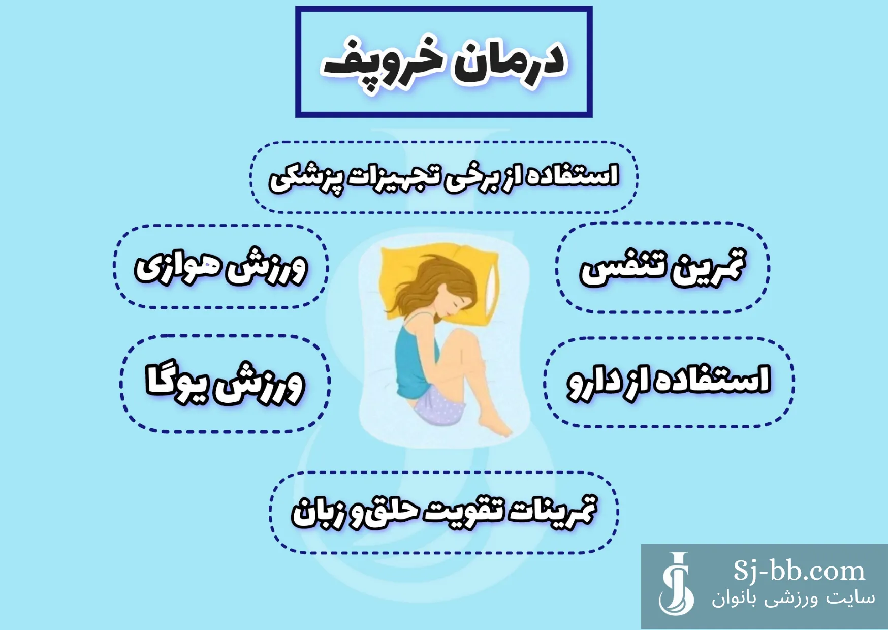 تمرینات تقویت عضلات گلو برای کاهش خروپف