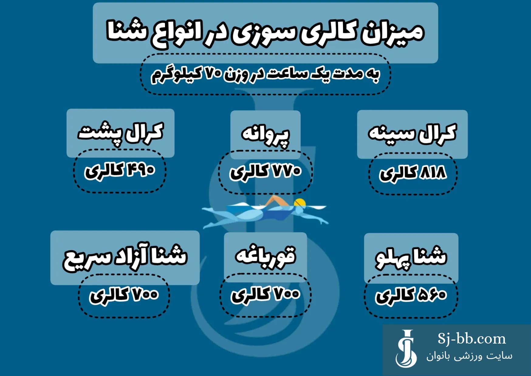 میزان کالری سوزی در انواع شنا