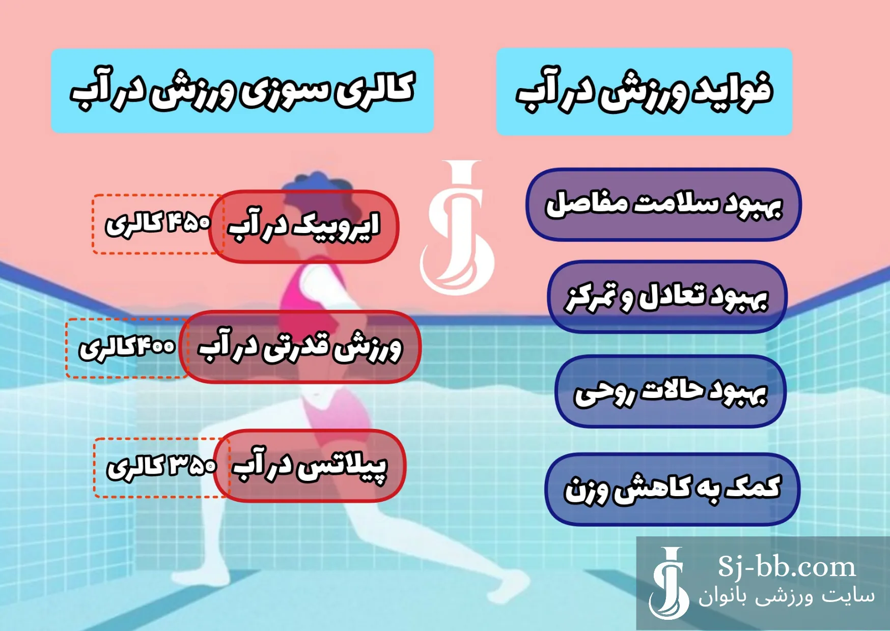 فواید و میزان کالری سوزی ورزش در آب
