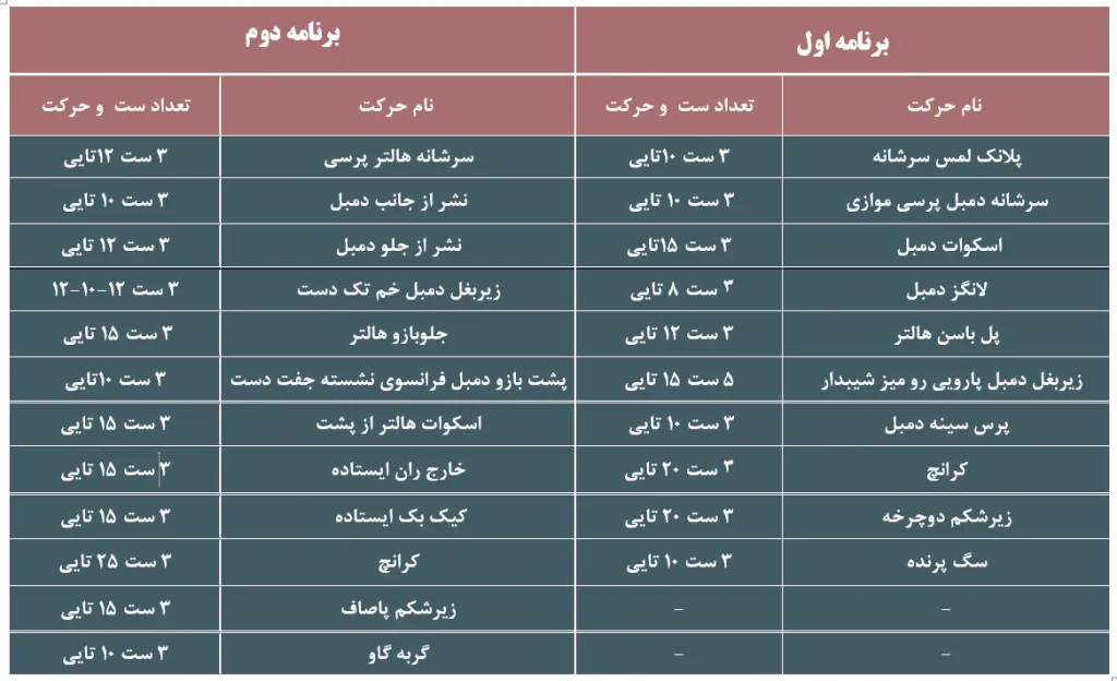 برنامه فیتنس مبتدی
