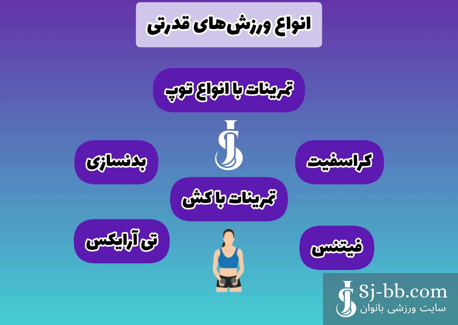 انواع ورزش‌های قدرتی