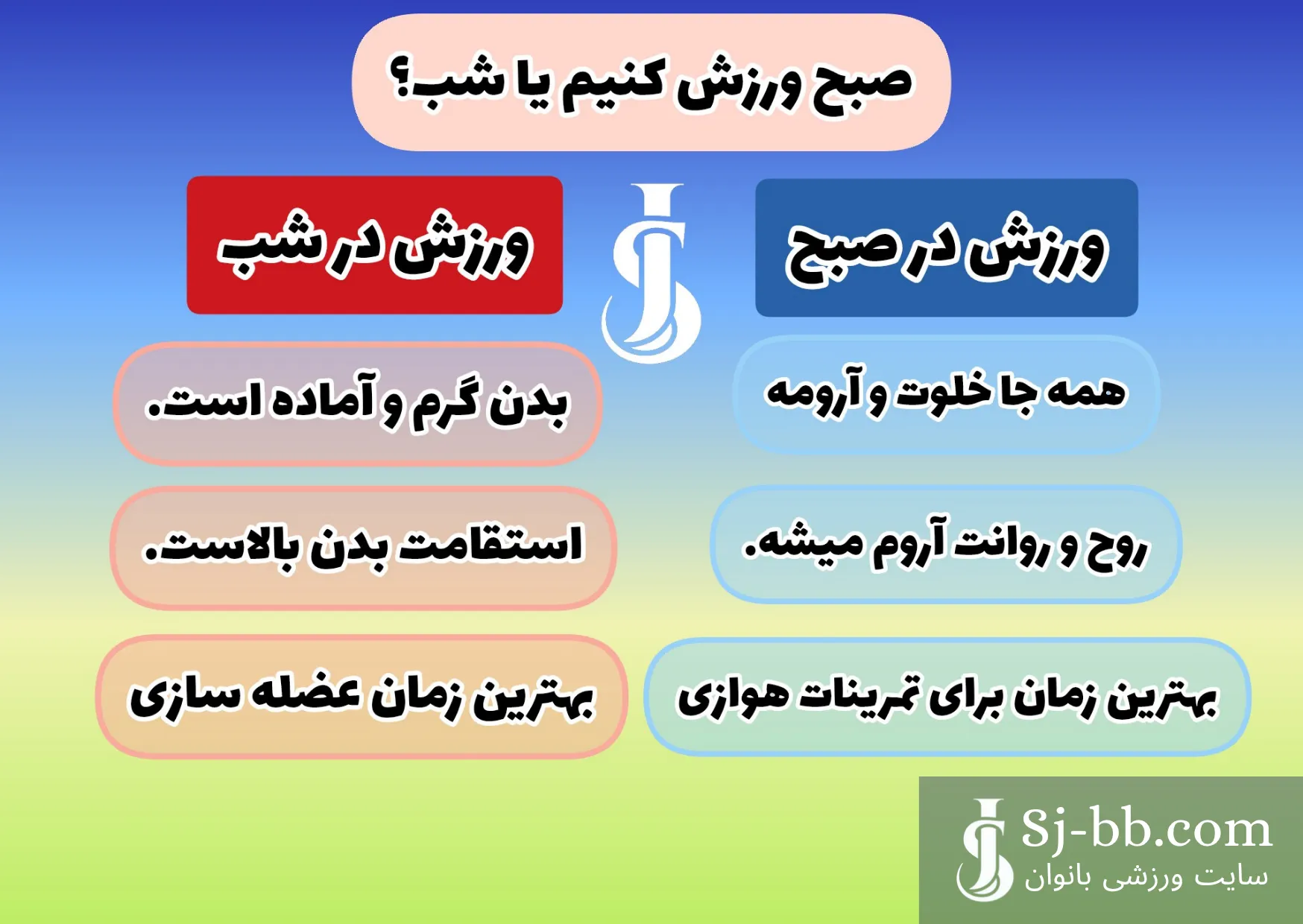 ورزش صبحگاهی یا عصرگاهی؟ مقایسه علمی 