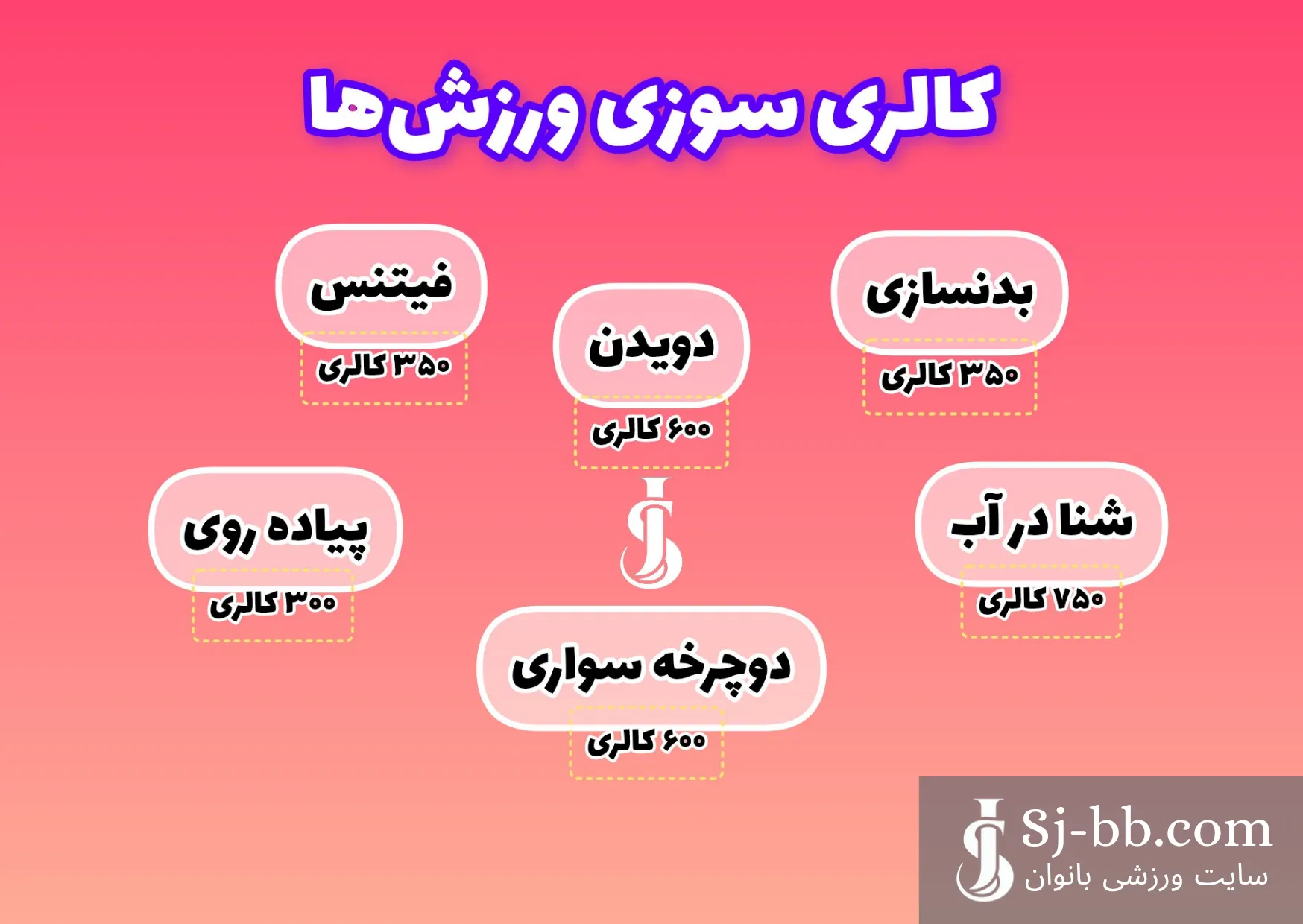 کالری سوزی ورزش‌ها