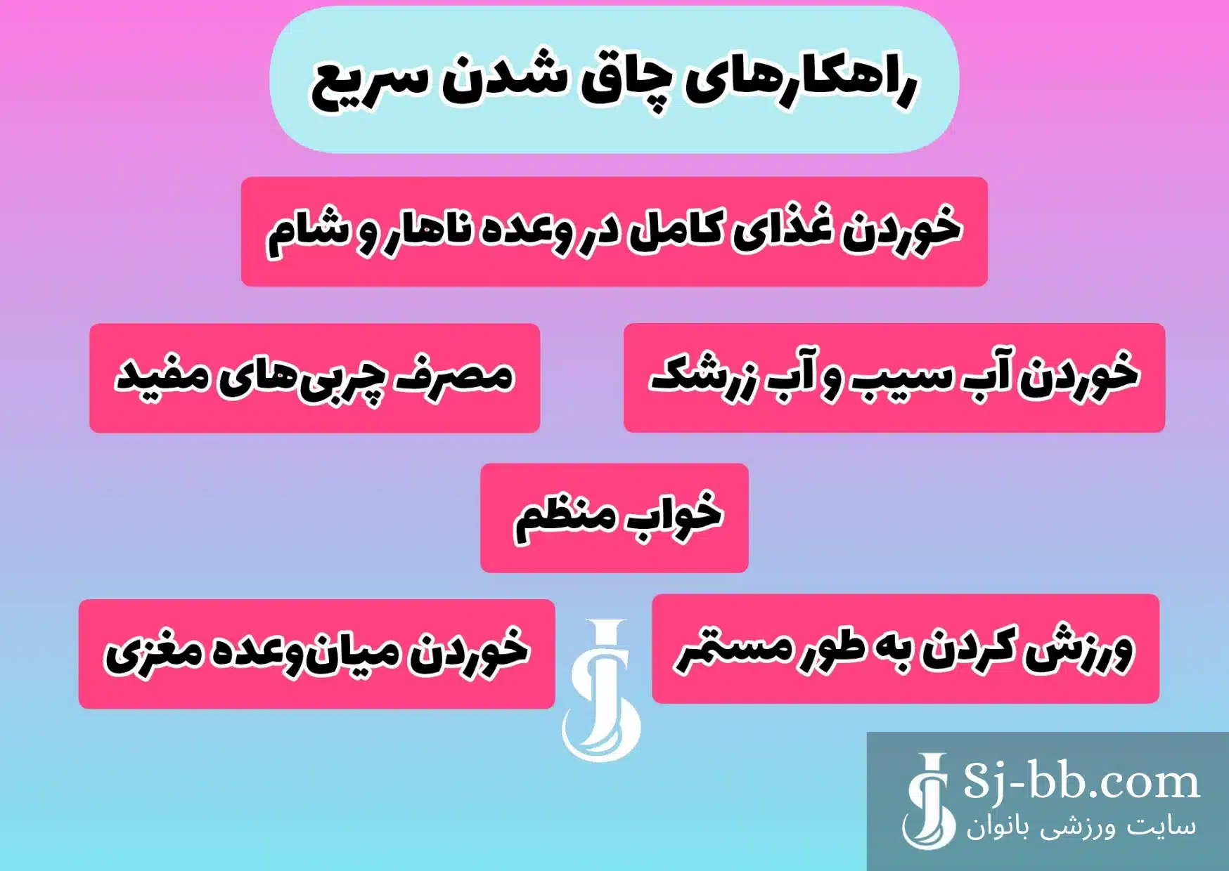 راهکارهای چاق شدن سریع