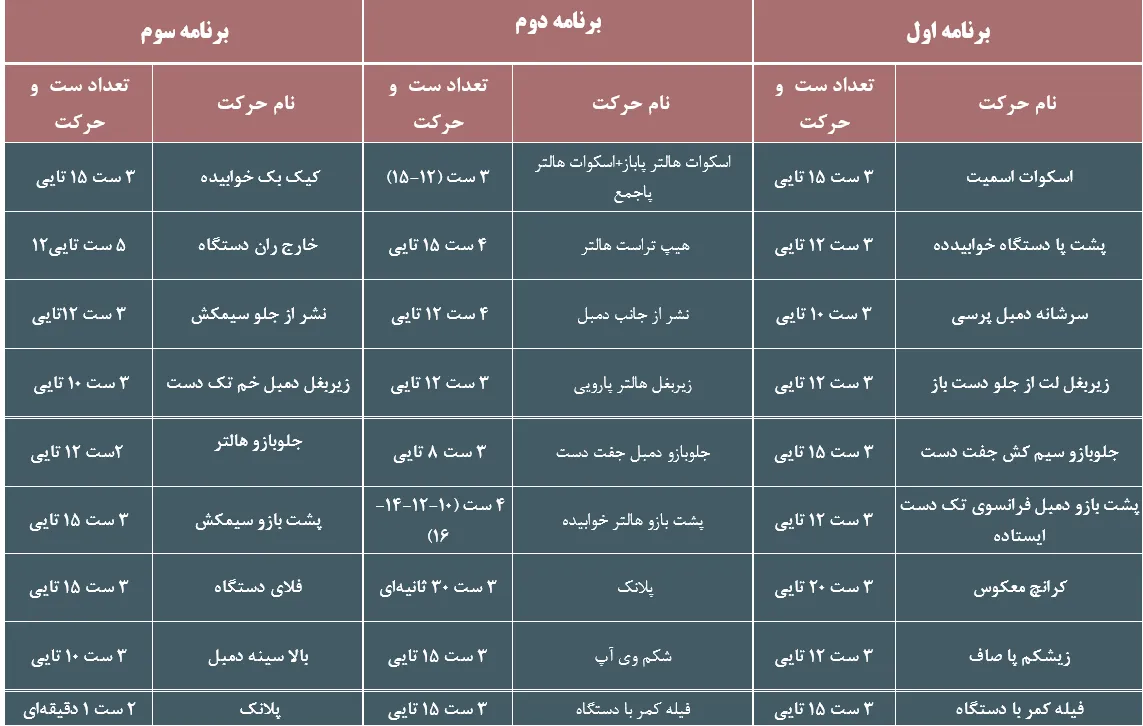 برنامه عضله سازی سریع سه روز در هفته