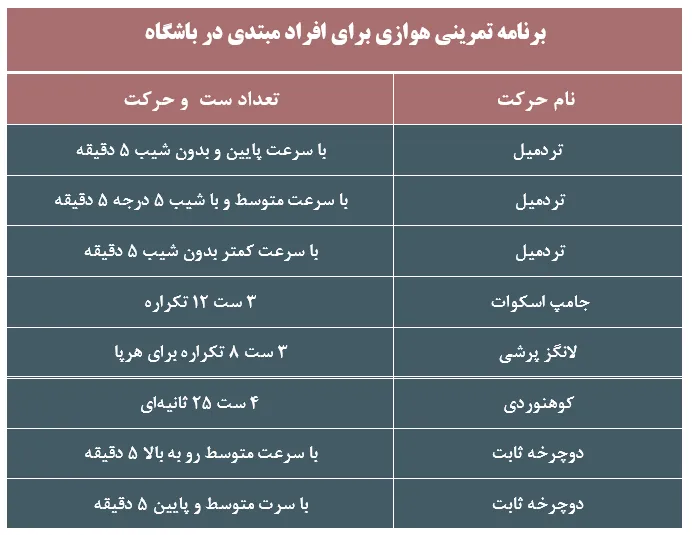 برنامه تمرینی هوازی برای افراد مبتدی در باشگاه