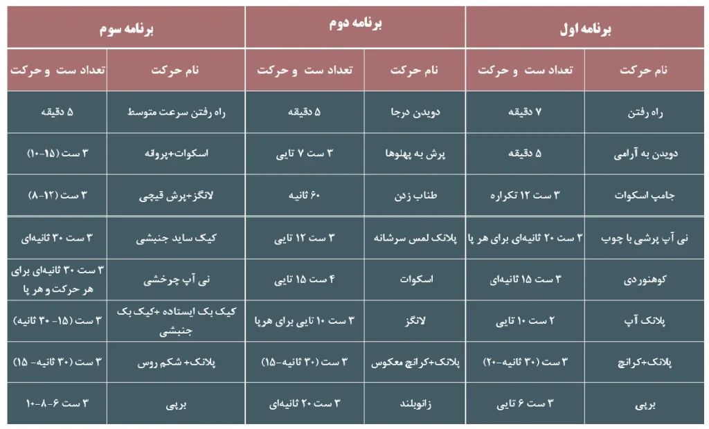 برنامه 30 روزه ورزش هوازی