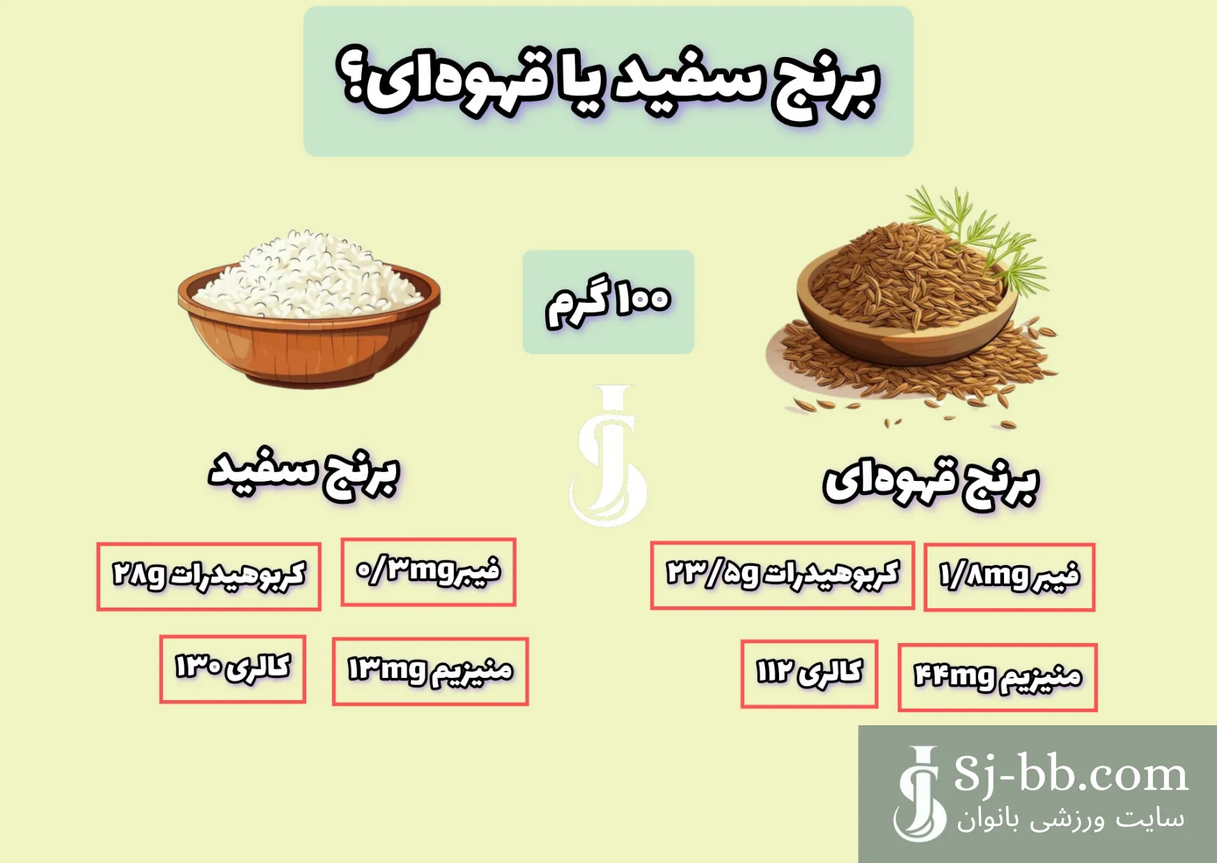 مقایسه برنج قهوه‌ای با برنج سفید