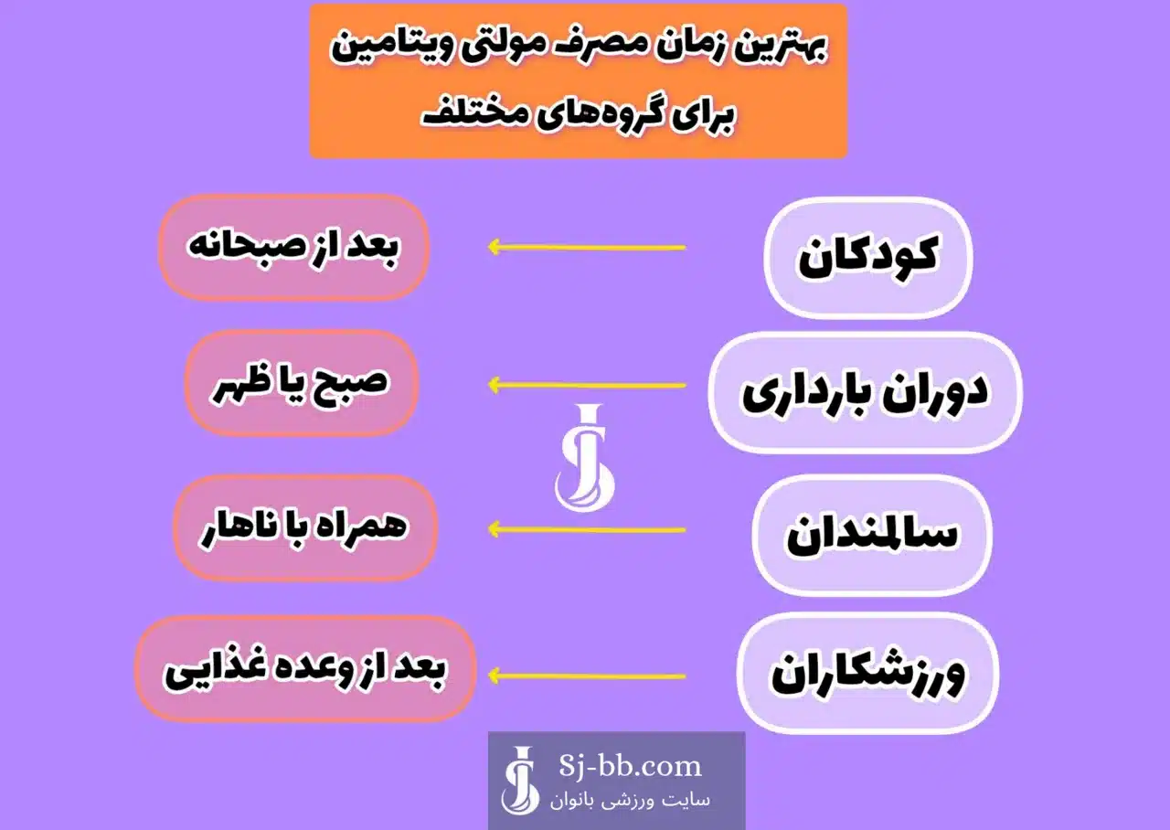 بهترین زمان مصرف مولتی ویتامین برای گروه‌های مختلف
