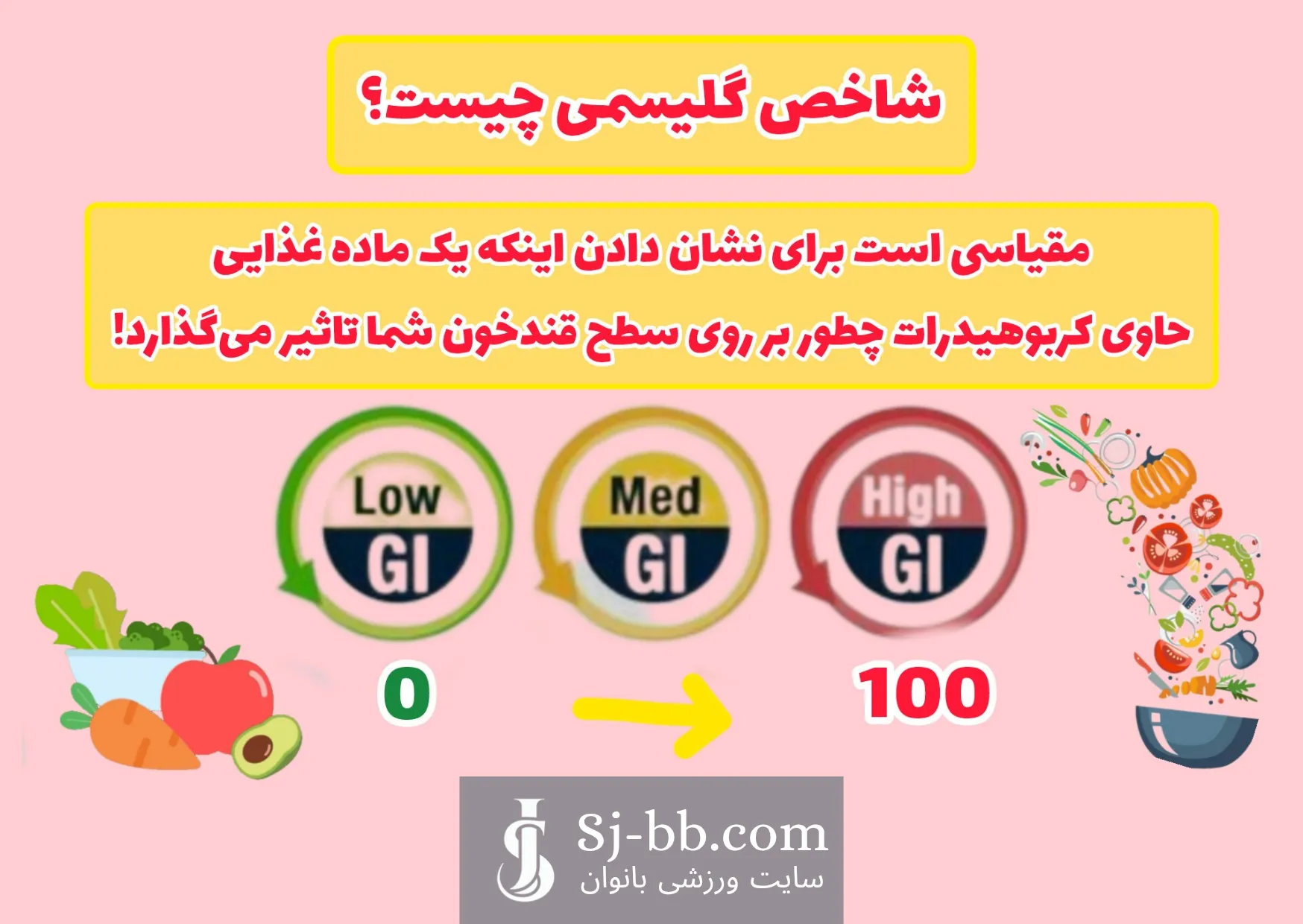 اینفوگرافی شاخص گلیسمی 