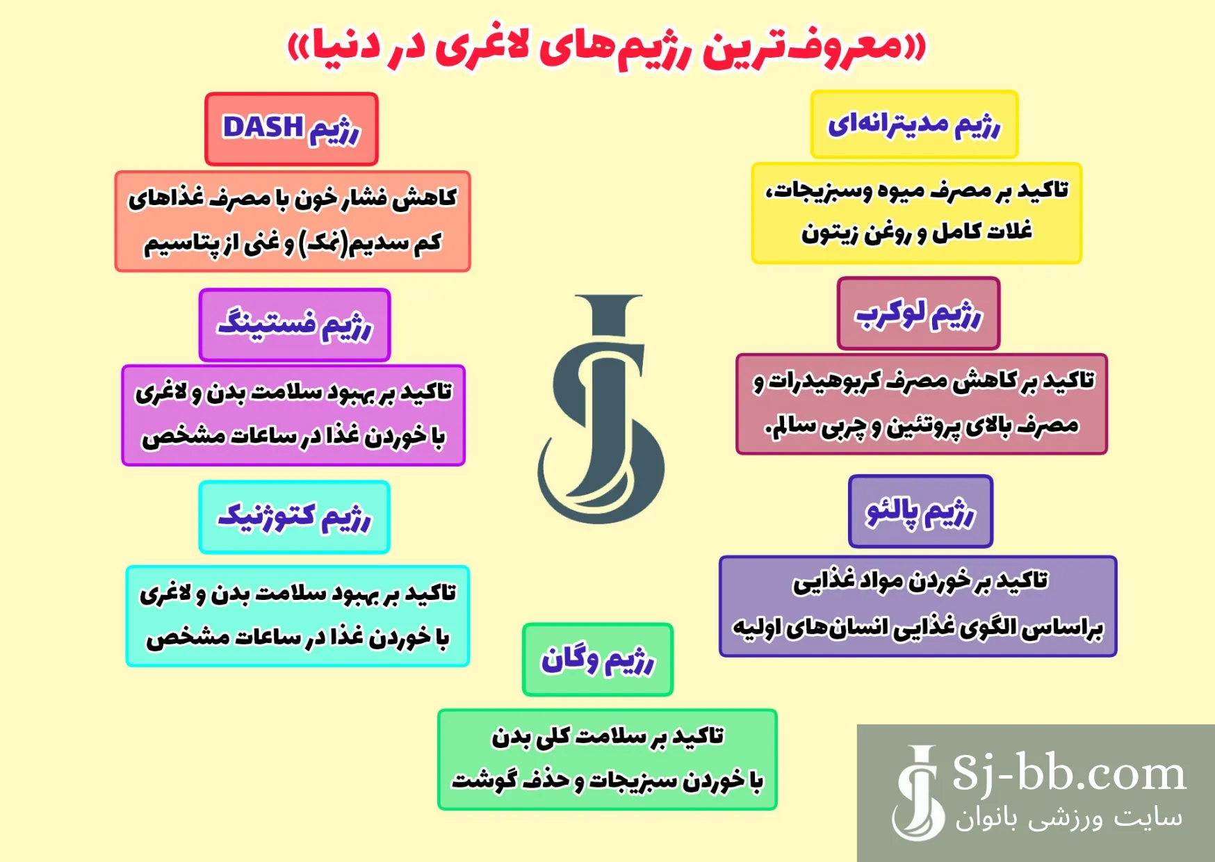 معروف‌ترین رژیم‌های لاغری در دنیا