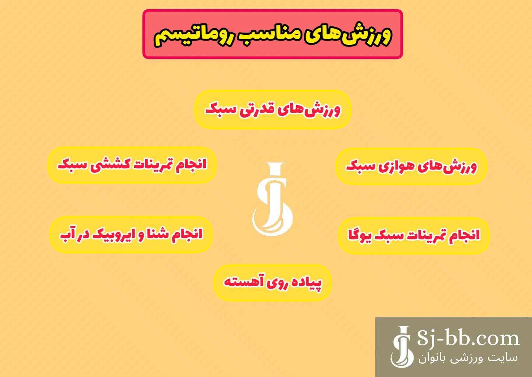 اینفوگرافیک ورزش‌های مناسب روماتیسم