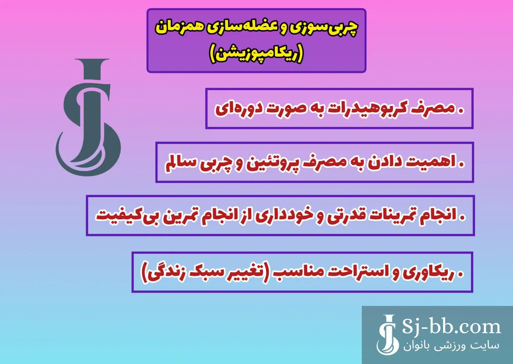 اینفورگرافی چربی سوزی و عضله سازی همزمان (ریکامپوزیشن)