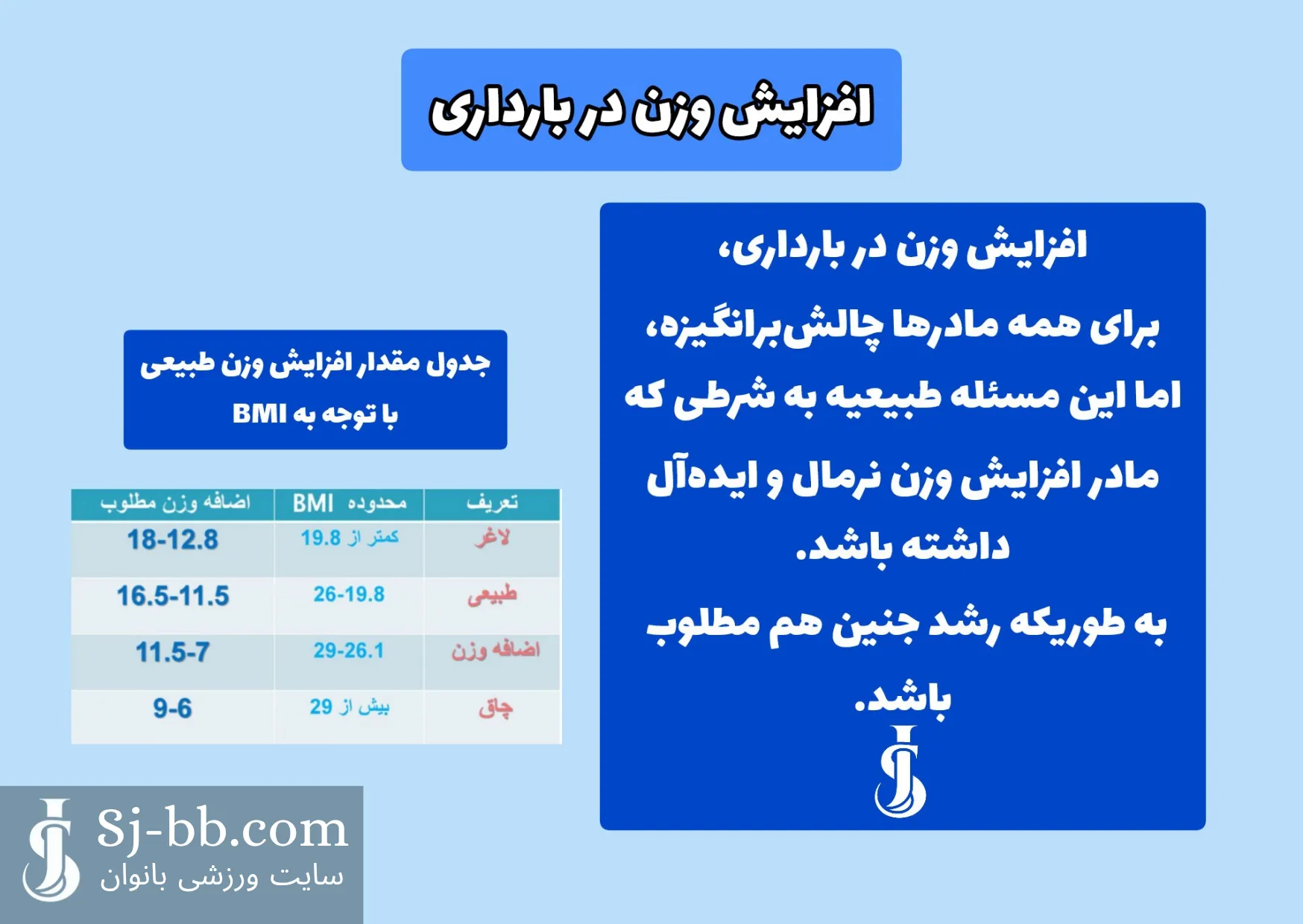 اینفوگرافی افزایش وزن در بارداری