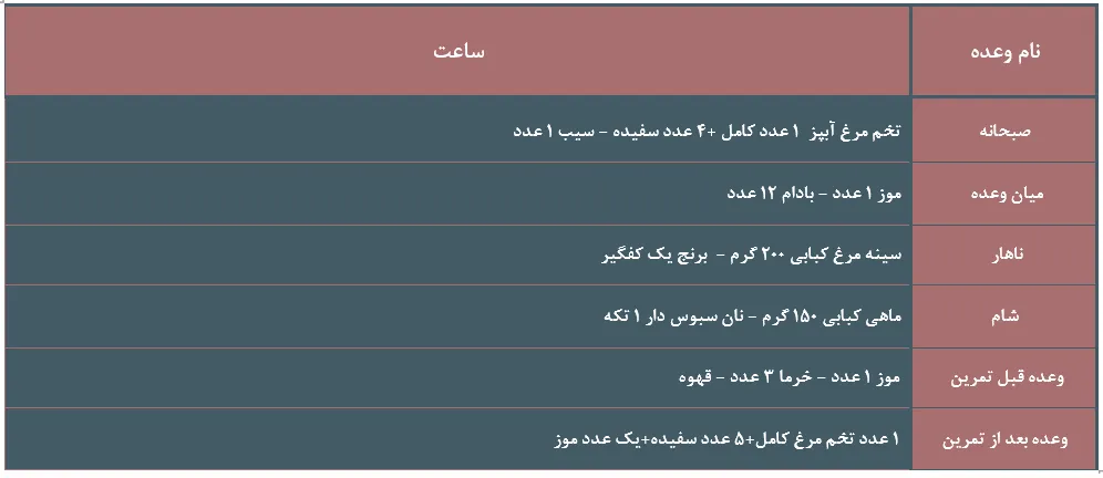 نمونه برنامه غذایی برای دوره کات در بدنسازی